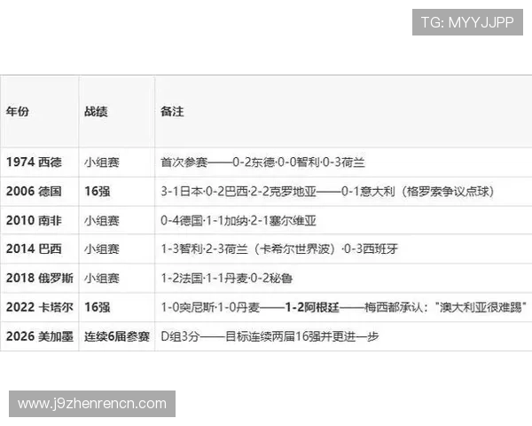 世界杯澳大利亚对巴拉圭比赛换人规则的最新变化及实战应用指南